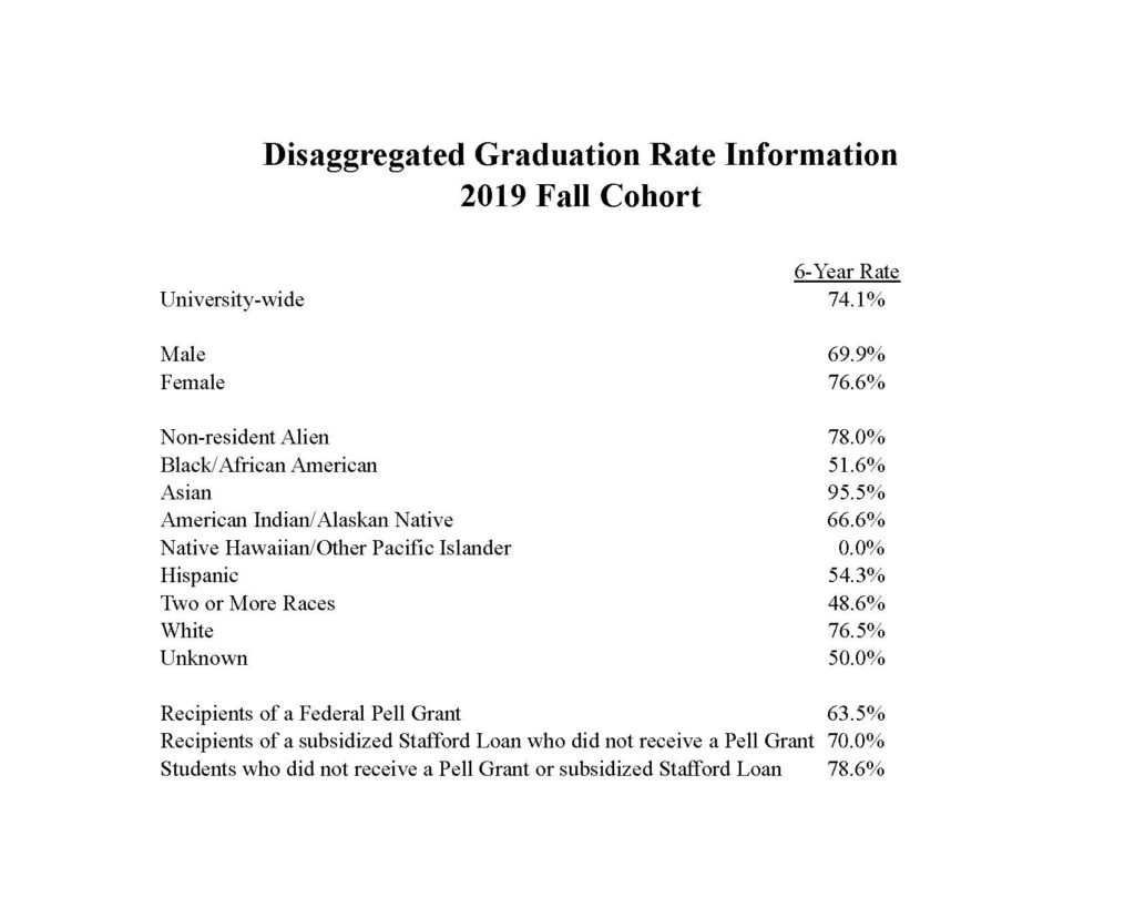 Disaggregated Graduation Rate Information - Fall 2025