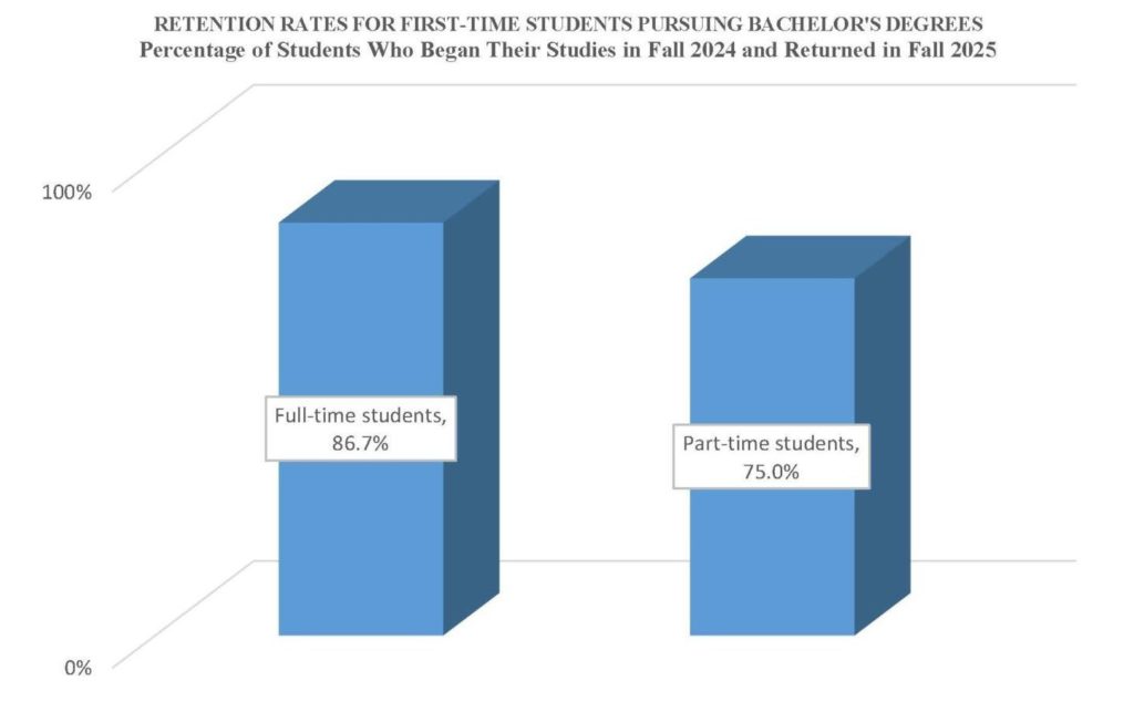 First-to-Second Year Retention Rates